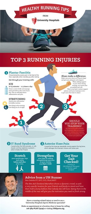 Uh Top3runninginjuries Infographic March