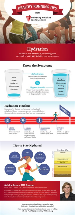 Uh Hydration Infographic