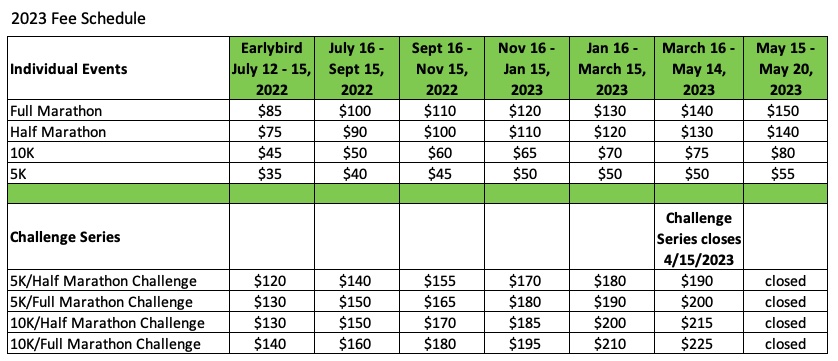 Fee Schedule Through May