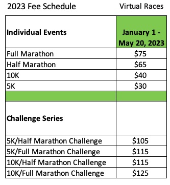 Virtual Fee Schedule
