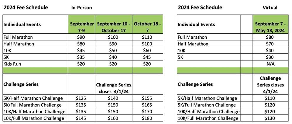 Web Fee Schedule Chart September 21