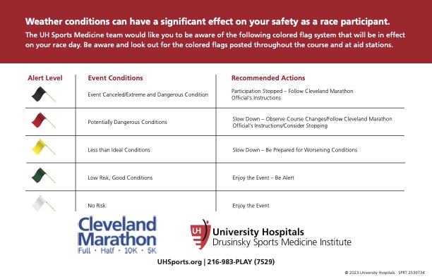 2024 Uh Weather Conditions Final