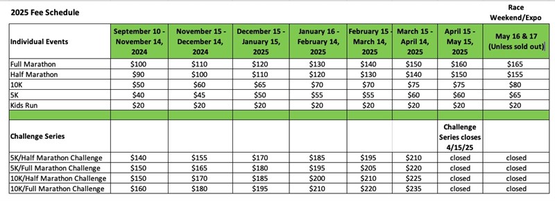 Final Fees For Web April