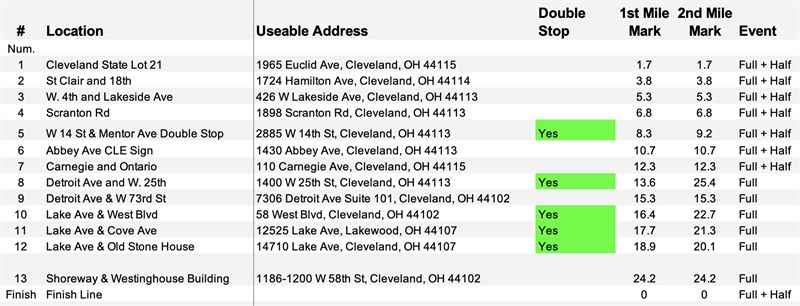 Full And Half Marathon Water Stops