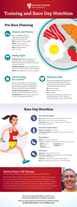 Uh Nutrition Infographic 12