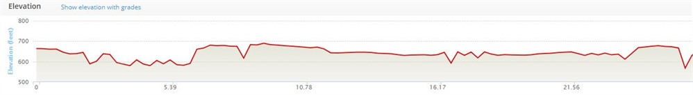 Monumental Marathon Elevation Chart