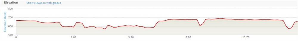 Monumental Marathon Elevation Chart