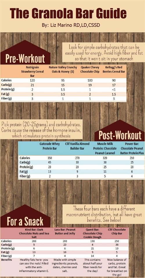 Granola Bar Guide
